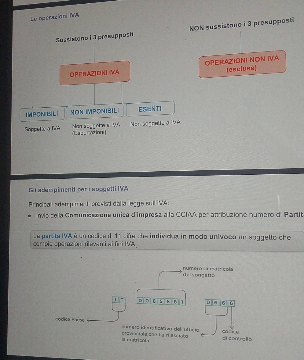 Le operazioni IVA 
Sussistono i 3 presupposti NON sussistono i 3 presupposti 
OPERAZIONI IVA OPERAZIONI NON IVA 
(escluse) 
IMPONIBILI NON IMPONIBILI ESENTI 
Soggette a IVA Non soggette a IVA Non soggette a IVA 
(Esportazioni) 
Gli adempimenti per i soggetti IVA 
Principali adempimenti previsti dalla legge sull'IVA: 
invio della Comunicazione unica d’impresa alla CCIAA per attribuzione numero di Partita 
La partita IVA è un codice di 11 cifre che individua in modo univoco un soggetto che 
compie operazioni rilevanti ai fini IVA.