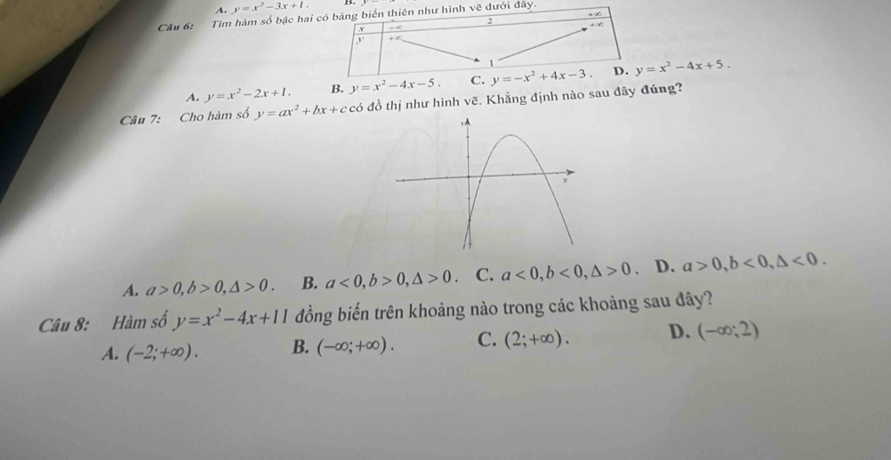 A. y=x^2-3x+1. B.
Câu 6: Tìm hàm số bậc hai ci đây.
A. y=x^2-2x+1. B. y=x^2-4x-5. C. y=x^2-4x+5.
Câu 7: Cho hàm số y=ax^2+bx+c có đồ thị như hình vẽ. Khẳng định nào sau đây đúng?
A. a>0,b>0,△ >0. B. a<0,b>0,△ >0. C. a<0,b<0,△ >0 D. a>0,b<0,△ <0.
Câu 8: Hàm số y=x^2-4x+11 đồng biến trên khoảng nào trong các khoảng sau đây?
D.
A. (-2;+∈fty ). B. (-∈fty ;+∈fty ). C. (2;+∈fty ). (-∈fty ;2)