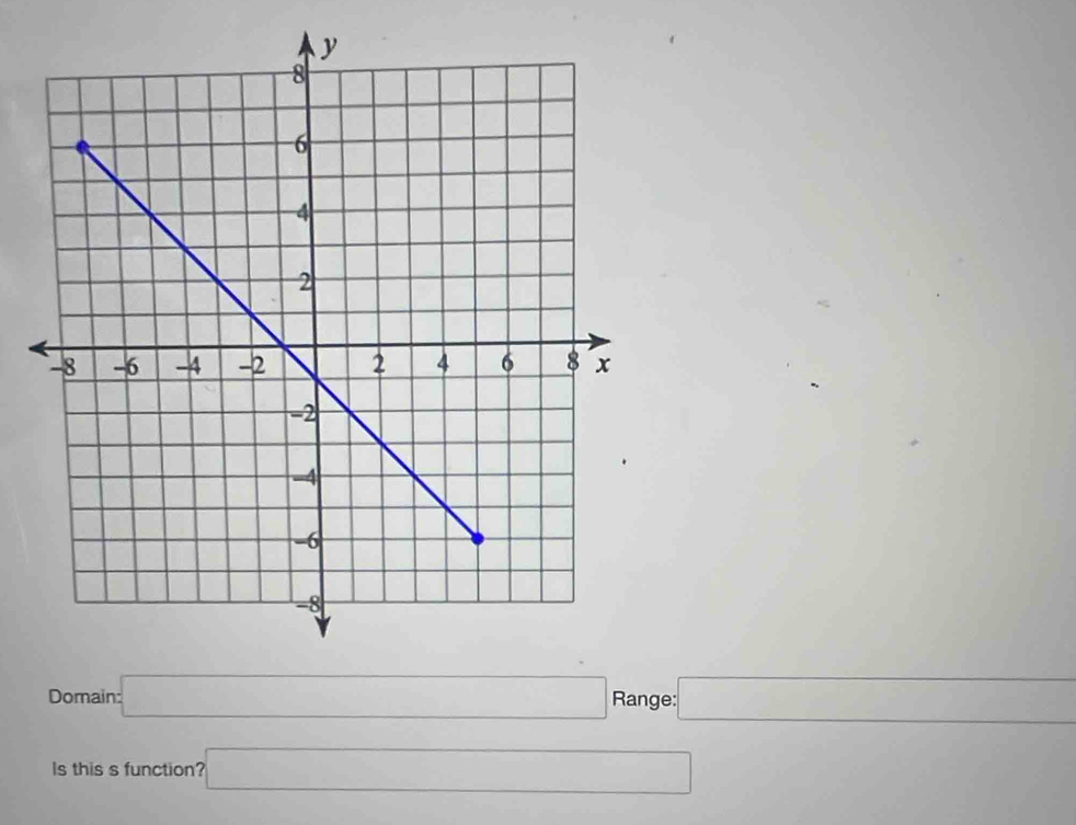 Domain: □ Range: :□ 
Is this s function? □ ,...