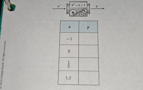 x^2+x+1 y