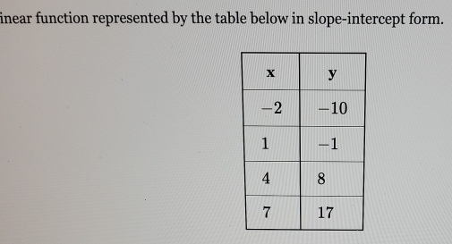 inear function represented by the table below in slope-intercept form.