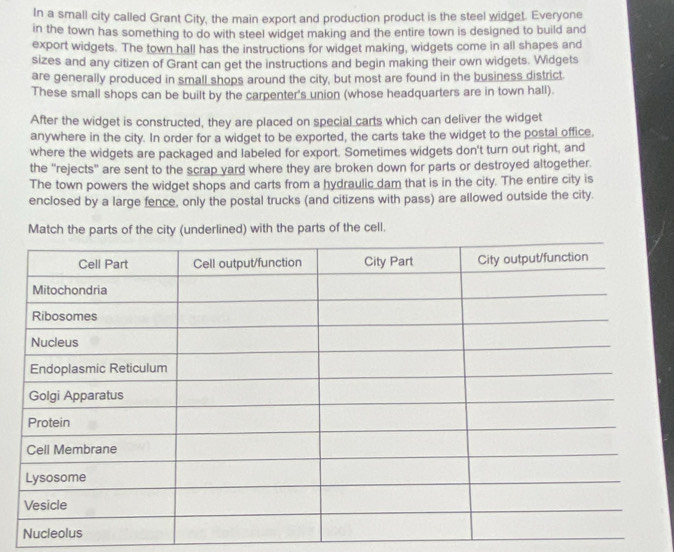 In a small city called Grant City, the main export and production product is the steel widget. Everyone 
in the town has something to do with steel widget making and the entire town is designed to build and 
export widgets. The town hall has the instructions for widget making, widgets come in all shapes and 
sizes and any citizen of Grant can get the instructions and begin making their own widgets. Widgets 
are generally produced in small shops around the city, but most are found in the business district. 
These small shops can be built by the carpenter's union (whose headquarters are in town hall). 
After the widget is constructed, they are placed on special carts which can deliver the widget 
anywhere in the city. In order for a widget to be exported, the carts take the widget to the postal office, 
where the widgets are packaged and labeled for export. Sometimes widgets don't turn out right, and 
the ''rejects'' are sent to the scrap yard where they are broken down for parts or destroyed altogether. 
The town powers the widget shops and carts from a hydraulic dam that is in the city. The entire city is 
enclosed by a large fence, only the postal trucks (and citizens with pass) are allowed outside the city. 
Match the parts of the city (underlined) with the parts of the cell.