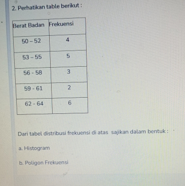 Perhatikan table berikut : 
Dari tabel distribusi frekuensi di atas sajikan dalam bentuk : 
a. Histogram 
b. Poligon Frekuensi