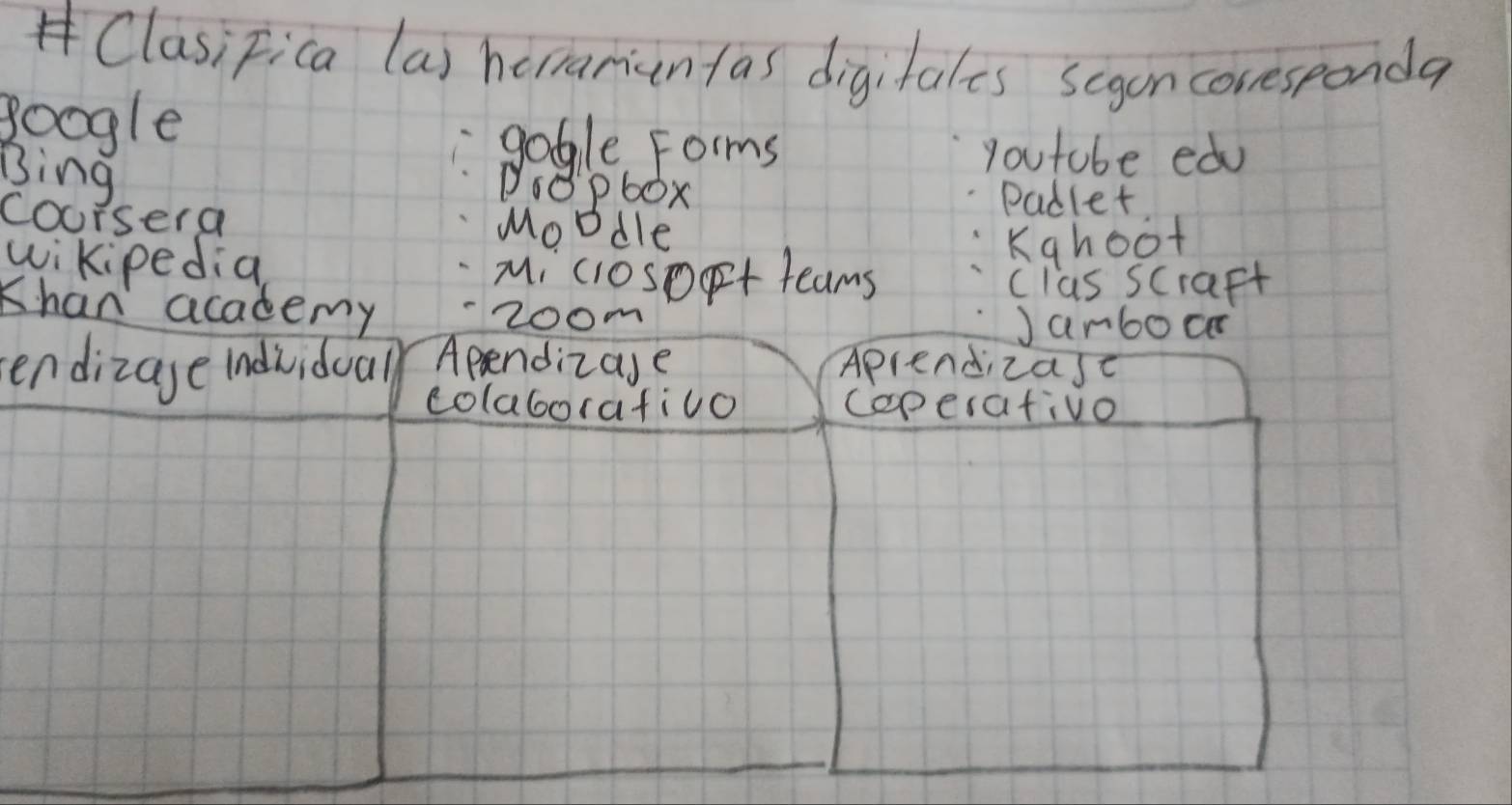 ClasiFica (a) henanianfas digifales scgon coresponda 
google gogle Forms youtube edu 
Bing 
Dǒpbox Padlet 
coursera Moodle 
wikipedia 
Kghoot 
Mi closot teams 
clas scraft 
Chan academy "2oom 
Jarboar 
endizage indvidual Apendizase Aprendizase 
colaborafilo coperafivo