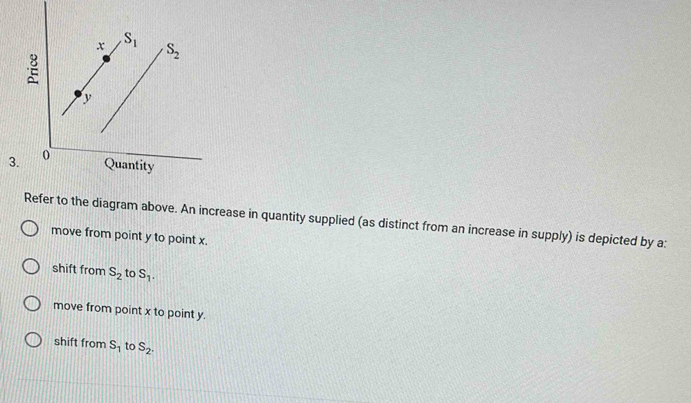 Refer to the diagram above. An increase in quantity supplied (as distinct from an increase in supply) is depicted by a:
move from point y to point x.
shift from S_2 to S_1.
move from point x to point y.
shift from S_1 to S_2.