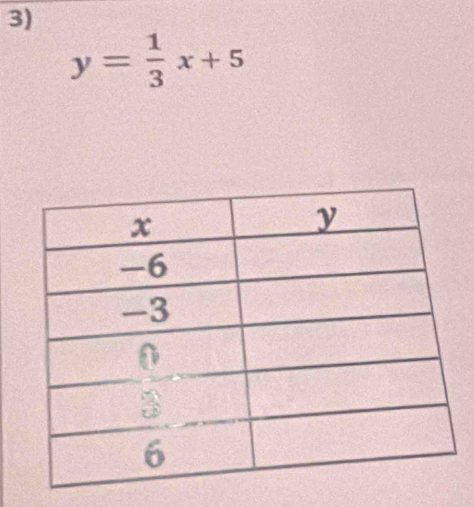 y= 1/3 x+5