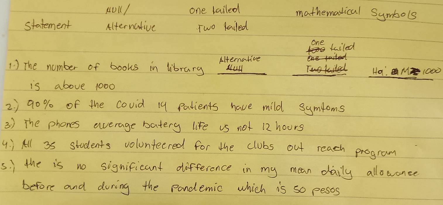 KUL/ one lailed mathematical Symbols 
statement Alternative Two lailed 
one kailed 
Alternative 
1 ) The number of books in library MH 
Ha. M 1OOO 
is above 1000
2.) 9o% of the covid 19 patients have mild symtoms 
3) The phones average batery life us not 12 hours
4. ¨ All 35 students volunteered for the clubs out reach program 
s. ) the is no significant difference in my mean daily allowance 
before and during the pandemic which is so pesss