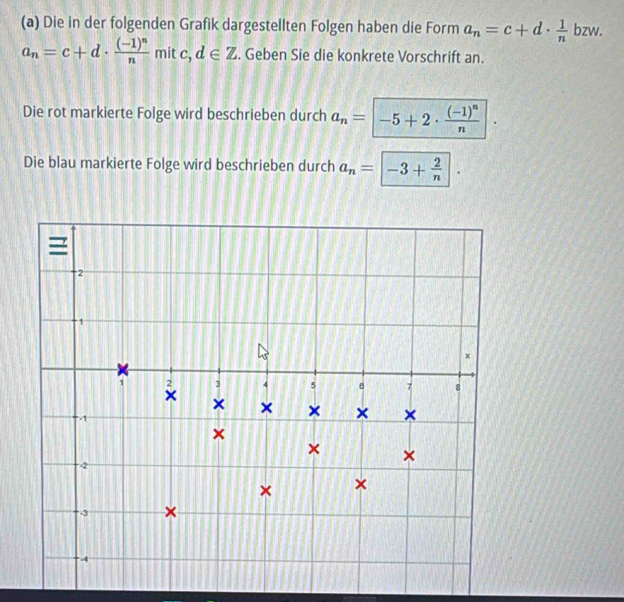 Die in der folgenden Grafik dargestellten Folgen haben die Form a_n=c+d·  1/n bzw.
a_n=c+d· frac (-1)^nnmitc, d∈ Z. Geben Sie die konkrete Vorschrift an. 
Die rot markierte Folge wird beschrieben durch a_n=|. -5+2· frac (-1)^nn
Die blau markierte Folge wird beschrieben durch a_n=-3+ 2/n .