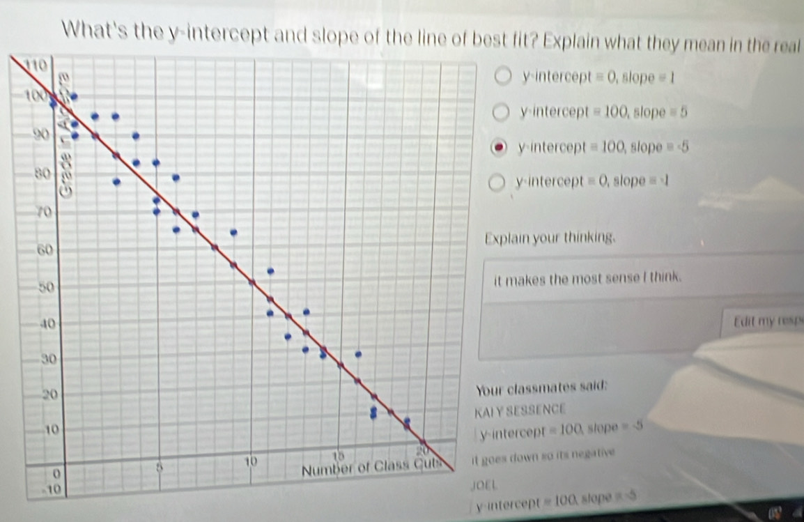 What's the y-intercept and slope of the line of best fit? Explain what they mean in the real
110 equiv 0 slope =1
y-intercept
100
y-intercept =100 , slope =5
a
90 、
y-intercept equiv 100
8 slope equiv -5
80 5
y-intercept equiv 0 , slope equiv -1
70
Explain your thinking.
60
50
it makes the most sense I think.
.
40 Edit my resp
30
20
Your classmates said:
8 KAIY SESSENCE
10 sope =-5
y-intercept =100
15 20
8
10 Number of Class Cuts it goes down so its negative
-10
JOEL
y-intercept =100. stope alpha -5