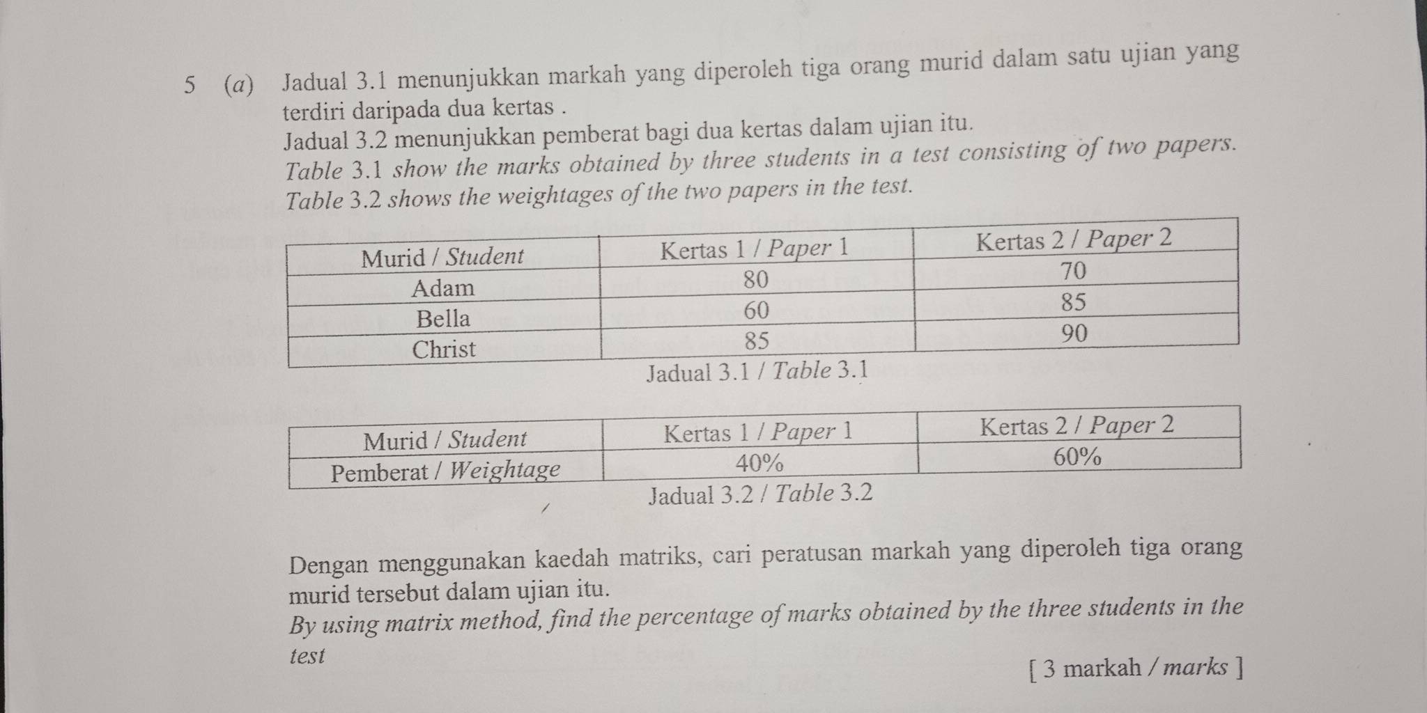 5 (σ) Jadual 3.1 menunjukkan markah yang diperoleh tiga orang murid dalam satu ujian yang 
terdiri daripada dua kertas . 
Jadual 3.2 menunjukkan pemberat bagi dua kertas dalam ujian itu. 
Table 3.1 show the marks obtained by three students in a test consisting of two papers. 
Table 3.2 shows the weightages of the two papers in the test. 
Ja 
Jadual 3.2 / Table 
Dengan menggunakan kaedah matriks, cari peratusan markah yang diperoleh tiga orang 
murid tersebut dalam ujian itu. 
By using matrix method, find the percentage of marks obtained by the three students in the 
test 
[ 3 markah / marks ]