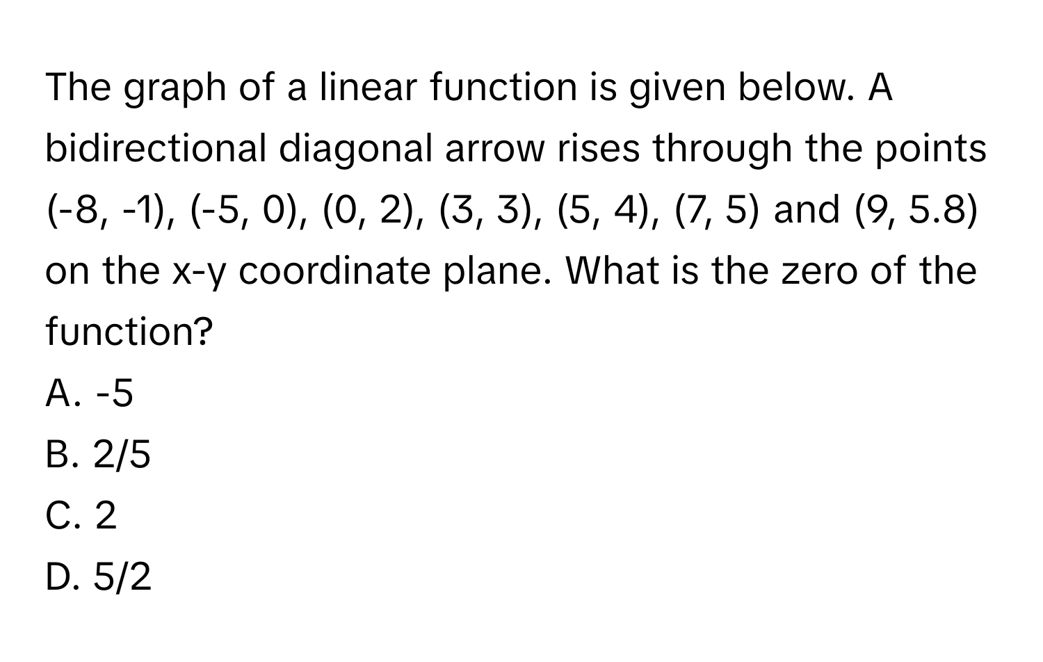 Solved: The graph of a linear function is given below. A bidirectional ...