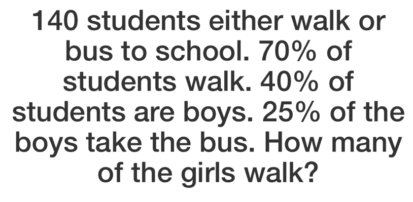 140 students either walk or 
bus to school. 70% of 
students walk. 40% of 
students are boys. 25% of the 
boys take the bus. How many 
of the girls walk?