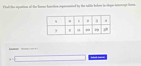 Find the equation of the linear function represented by the table below in slope-intercept form. 
Answer Ammpt s out of
y=□ Suhmait Answer