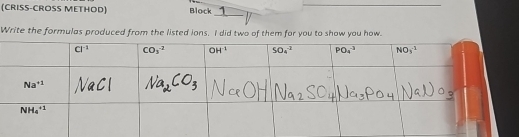 (CRISS-CROSS METHOD) Block
_
Write the formulas produced from the listed ions. I did two of them for you to show you how.