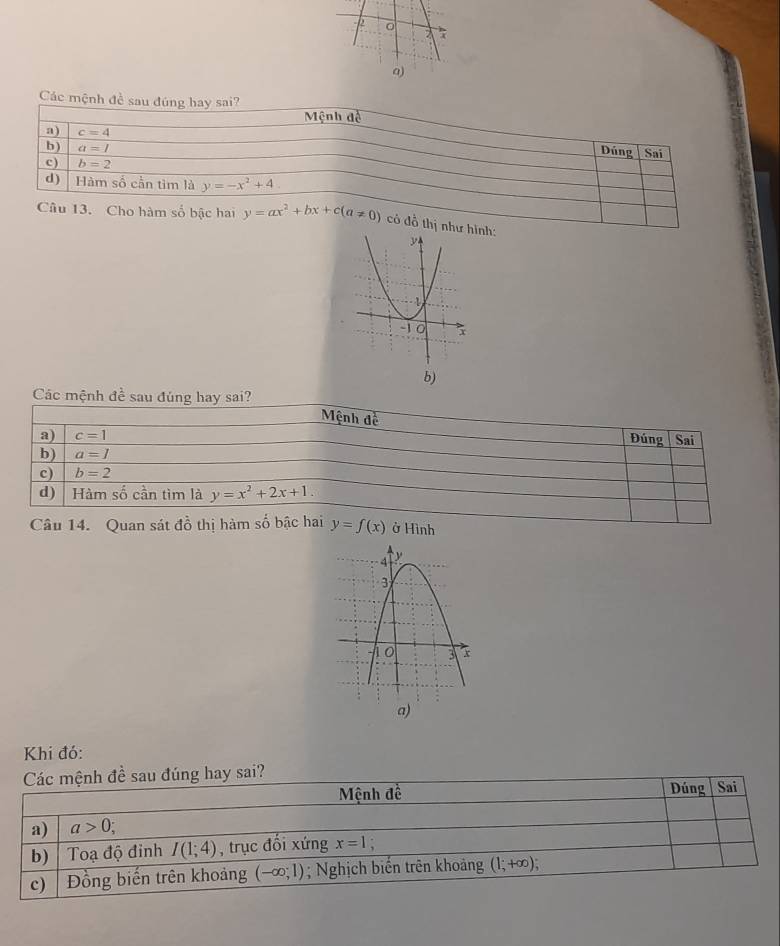 Các mệnh đề sau đúng hay sai?
Mệnh đề
a) c=4
b ) a=1
Dúng Sai
c ) b=2
d) Hàm số cần tìm là y=-x^2+4
Câu 13. Cho hàm số bậc hai y=ax^2+bx+c(a!= 0) có đồ thị nhưình:
b)
Các mệnh đề sau đúng hay sai?
Mệnh đề
a) c=1 Đúng
b) a=1 Sai
c) b=2
d) Hàm số cần tìm là y=x^2+2x+1. 
Câu 14. Quan sát đồ thị hàm số bậc hai y=f(x) ở Hình
a)
Kh đó:
Các mệnh đề sau đúng hay sai?
Mệnh đề Dúng Sai
a) a>0;
b) Toạ độ đinh I(1;4) , trục đối xứng x=1;
c) Đồng biến trên khoảng (-∈fty ;1); Nghịch biến trên khoảng (1;+∈fty )