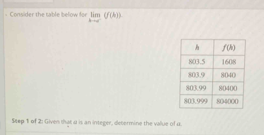 Consider the table below for limlimits _hto a^-(f(h)).
Step 1 of 2: Given that a is an integer, determine the value of a.