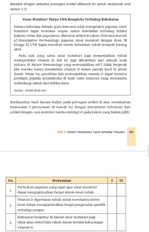 Bacalah dengan saksama potongan artikel dibawah ini untuk menjawab soal 
nomor 1-3! 
Sinar Matahari Punya Efek Kompleks Terhadap Kekebalan 
Selama beberapa dekade, para ilmuwan telah mengetahui paparan sinar 
matahari dapat menekan respon sistem kekebalan terhadap infeksi 
bakteri, virus, dan juga jamur. Menurut artikel di tahun 2010 oleh Journal 
of Investigative Dermatology, paparan sinar matahari dengan dosis 30
hingga 50 UVR dapat menekan sistem kekebalan tubuh menjadi kurang 
aktif. 
Pada saat yang sama sinar matahari juga menyebabkan tubuh 
memproduksi vitamin D. Hal ini juga dibuktikan dari sebuah studi 
terbaru di Nature Immunology yang menunjukkan sel-T tidak bergerak 
jika mereka hanya mendeteksi vitamin D dalam jumlah kecil di aliran 
darah. Selain itu, penelitian lain menunjukkan vitamin D dapat memicu 
produksi peptida antimikroba di kulit yaitu senyawa yang membantu 
melindungi tubuh dari infeksi baru. 
Sumber : health. detik.com 
Berdasarkan hasil bacaan Kalian pada potongan artikel di atas, tentukanlan 
kesesuaian 3 pernyataan di bawah ini dengan interpretasi informasi dari 
artikel dengan cara memberi tanda centang (√) pada kolom yang Kalian pilih! 
Bab 5 | Sistem Pertahanan Tubuh terhadap Penyakit 161