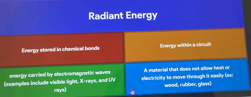 Radiant Energy