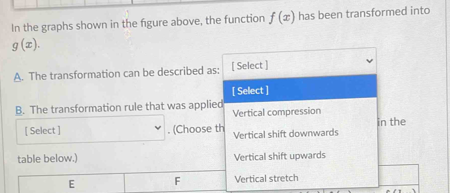 In the graphs shown in the fgure above, the function f(x) has been transformed into
g(x). 
A. The transformation can be described as: [ Select ]
[ Select ]
B. The transformation rule that was applied
Vertical compression
in the
[ Select ] . (Choose th Vertical shift downwards
table below.) Vertical shift upwards
E
F Vertical stretch