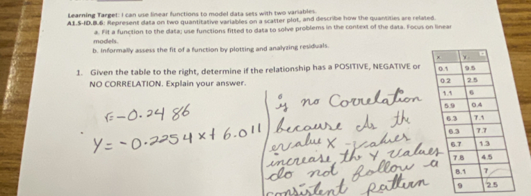 Learning Target: I can use linear functions to model data sets with two variables. 
A1.S-ID.B.6: Represent data on two quantitative variables on a scatter plot, and describe how the quantities are related 
a. Fit a function to the data; use functions fitted to data to solve problems in the context of the data. Focus on linear 
models. 
b. Informally assess the fit of a function by plotting and analyzing residuals 
1. Given the table to the right, determine if the relationship has a POSITIVE, NEGATIVE or 
NO CORRELATION. Explain your answer.