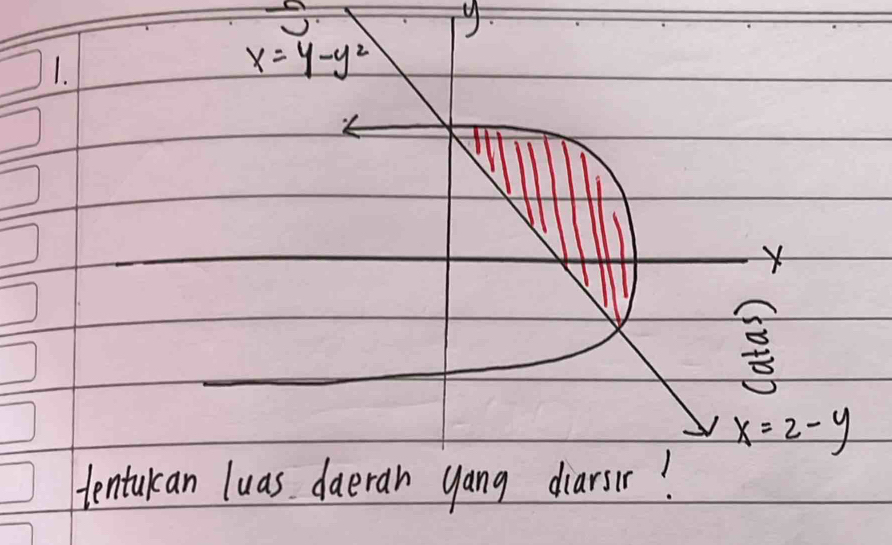 y.
1.
x=4-y^2
X

x=2-y
tentukan luas daeran yang diarsir!