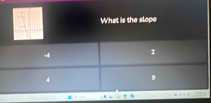 What is the slope
-4
2
4
9