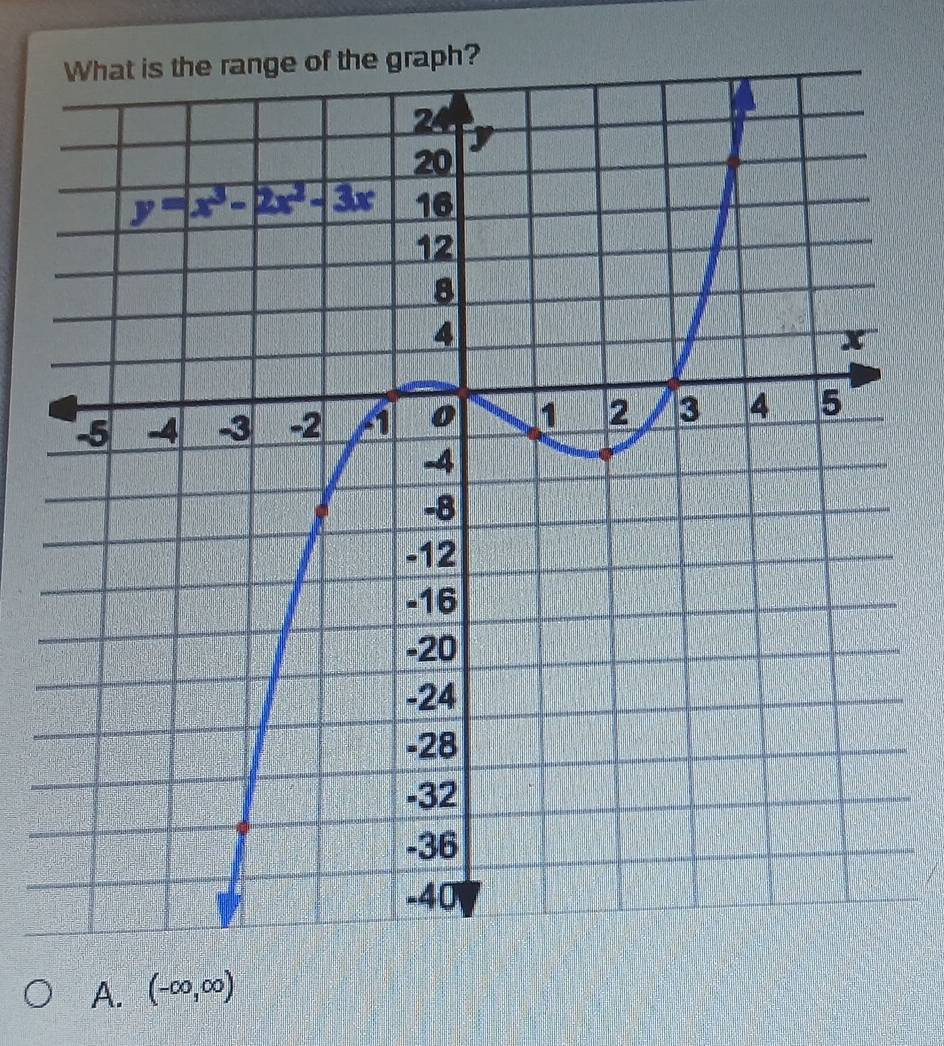 graph?
A. (-∈fty ,∈fty )