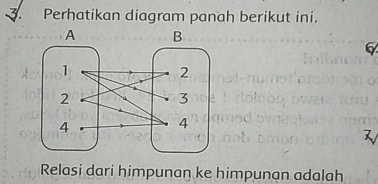 Perhatikan diagram panah berikut ini. 
6 
Relasi dari himpunan ke himpunan adalah