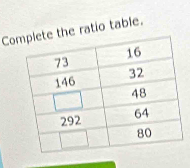 Cohe ratio table.