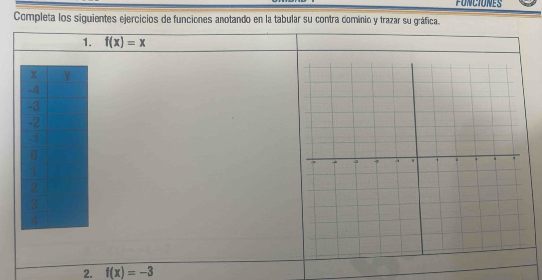 FUNCIONES 
Completa los siguientes ejercicios de funciones anotando en la tabular su contra dominio y trazar su gráfica. 
1. f(x)=x
2. f(x)=-3