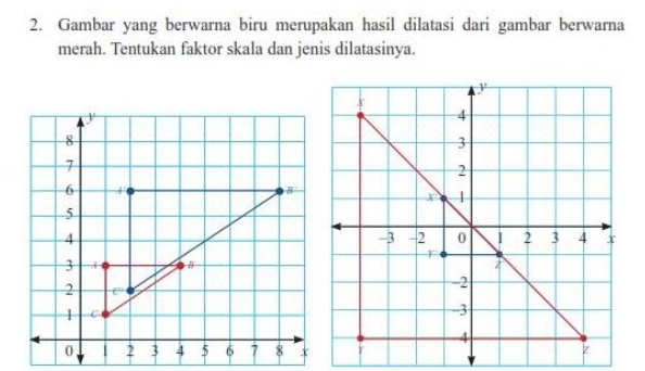 Gambar yang berwarna biru merupakan hasil dilatasi dari gambar berwarna
merah. Tentukan faktor skala dan jenis dilatasinya.
x
4
3
2
x 1
-3 -2 0 1 2 3 4 x
7
-2
-3
4
Y z