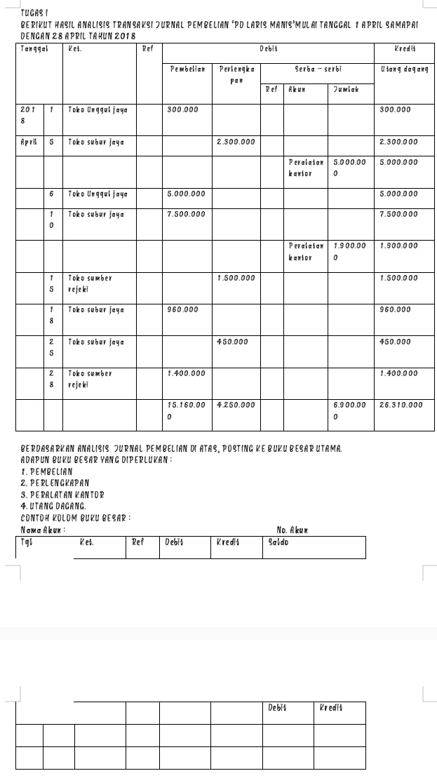 TUGAS I 
BERIKUT HASIL ANALISIS TRANSAKSI JURNAL PEMBELIAN ‘PD LARIS MANIS’MULAI TANGGAL 1 APRIL SAMAPAI 
D 
Tt 
gang
2
8
A0
0
0
0
0
0
0
00
BERDASARKAN ANALISIS JURNAL PEMBELIAN DI ATAS, POSTING KE BUKU BESAR UTAMA 
ADAPUN BUKU BESAR YANG DIPERLUKAN : 
1. PEMBELIAN 
Z. P ERLEN G KA P AN 
S. P ERALAT AN K AN TO R
4. UTANG DAGANG. 
CONTOH KOLOM BUKU BESAR : 
Nama Akun : No. A ku n 
Tgl Ket. Ref Debis Kredit Saldo