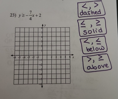 y≥ - 7/4 x+2
dashed