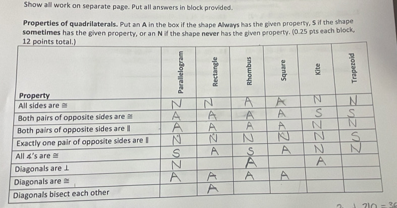 Show all work on separate page. Put all answers in block provided. 
Properties of quadrilaterals. Put an A in the box if the shape Always has the given property, S if the shape 
sometimes has the given property, or an N if the shape never has the given property. (0.25 pts each block,