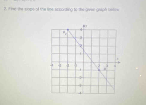 Find the slope of the line according to the given graph below