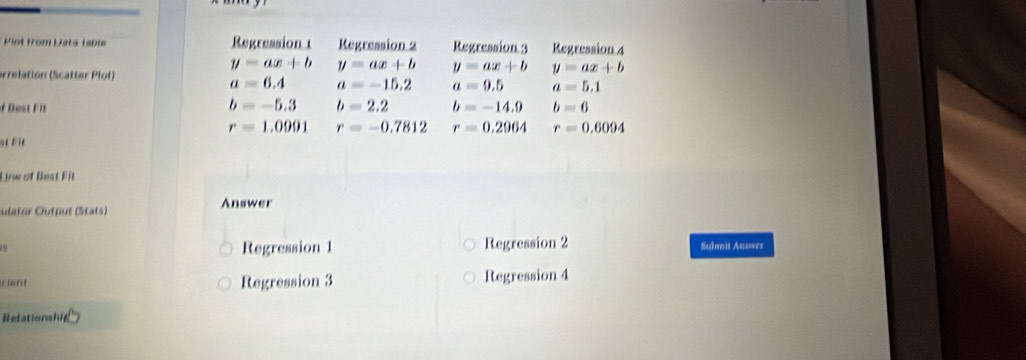 Pot from Data Tabie Regression 1 Regression 2 Regression 3 Regression 4
y=ax+b y=ax+b y=ax+b y=ax+b
arrelation (Scatter Plot)
a=6.4 a=-15.2 a=9.5 a=5.1
b=-5.3 b=2.2
f Dest Fit b=-14.9 b=6
r=1.0991 r=-0.7812 r=0.2964 r=0.6094
st Fit
Line of Best Fit
ulator Output (Stats) Answer
Regression 1 Regression 2 Submit Anawer
went Regression 3 Regression 4
Relationship