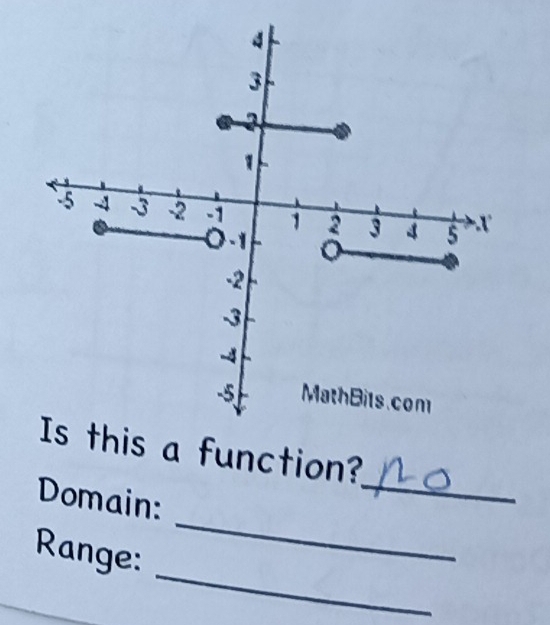 a function? 
_ 
Domain: 
_ 
_ 
Range: