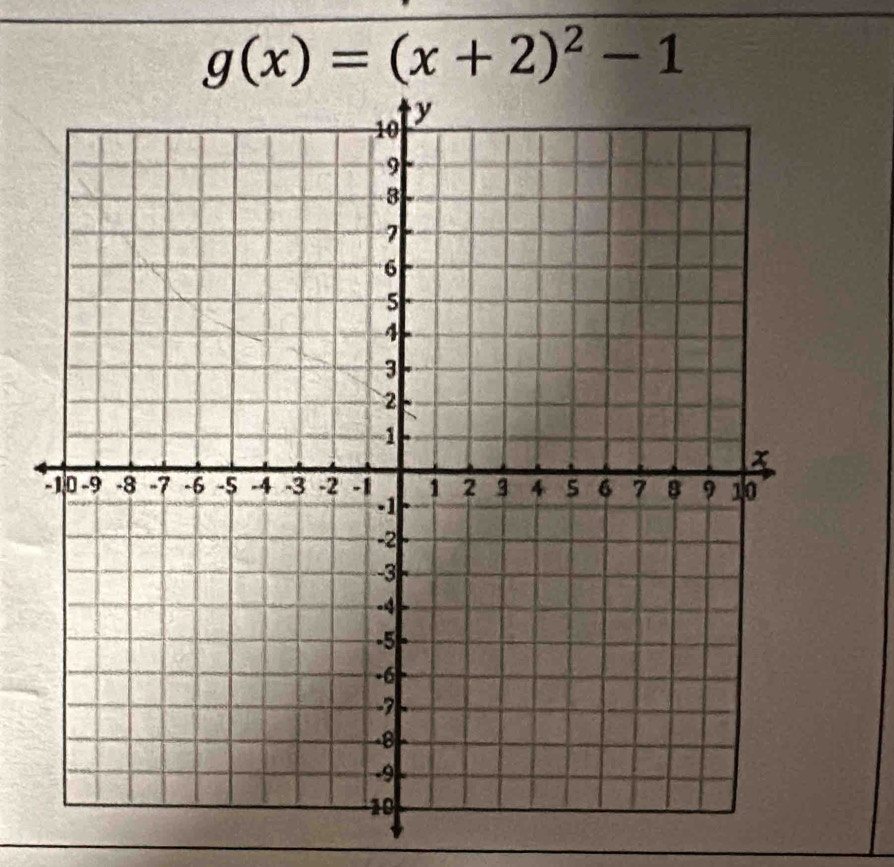 g(x)=(x+2)^2-1