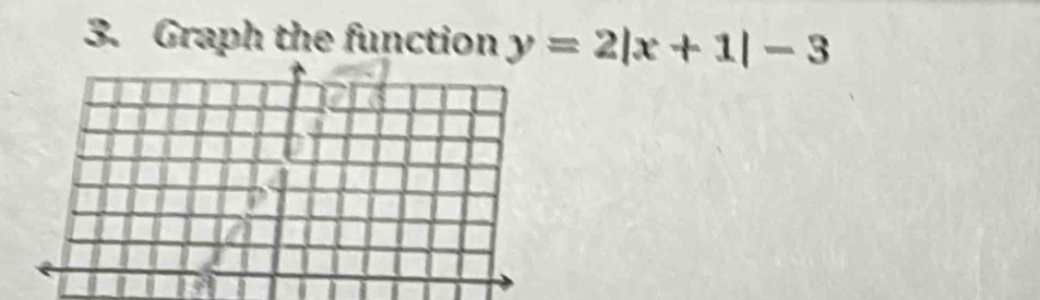 Graph the function y=2|x+1|-3