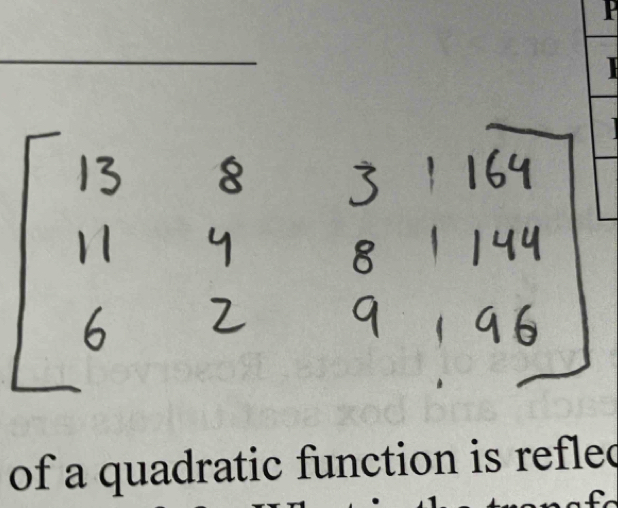 of a quadratic function is refled