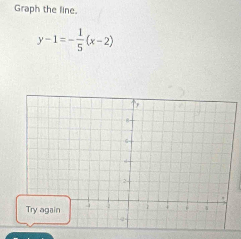 Graph the line.
y-1=- 1/5 (x-2)