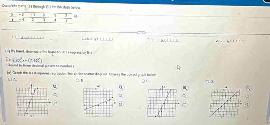 Complete parts (a) through (h) for the data below. 
(d) By hand, determine the least-squares regression line
widehat y=2.200°x+(1600°)
(Round to three decimal places as needed ) 
(e) Graph the least-squares regression line on the scatter diagram. Choose the correct graph below 
A. 
B. 
C. 
D. 
B