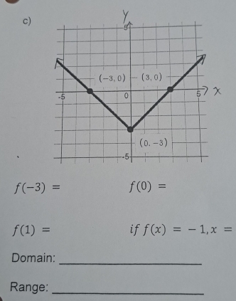 f(-3)= f(0)=
f(1)=
if f(x)=-1,x=
Domain:
_
Range:_