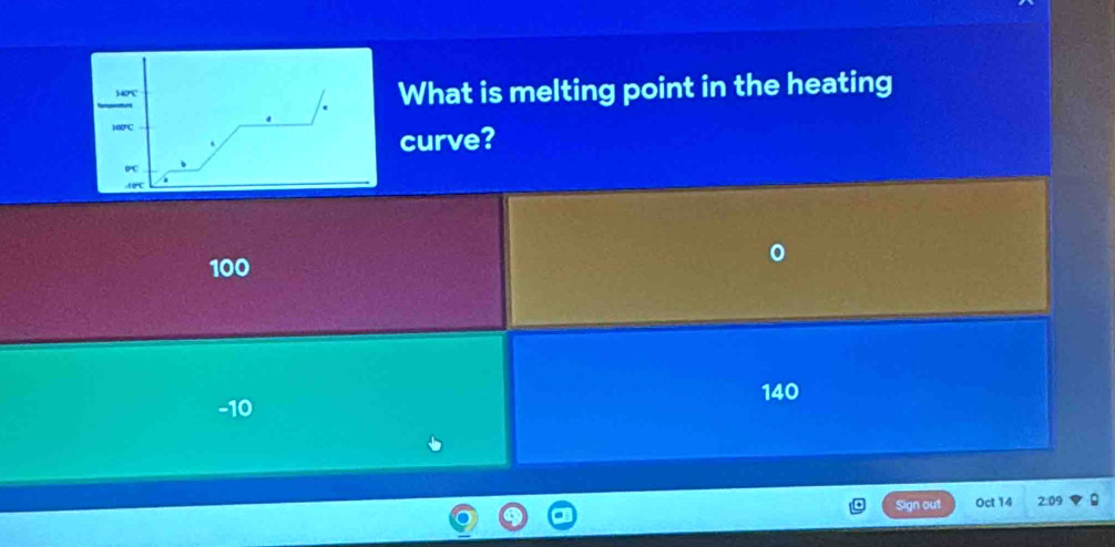 340℃ What is melting point in the heating
100°
curve?
b
, 10C a
100
140
-10
Sign out Oct 14 2:09