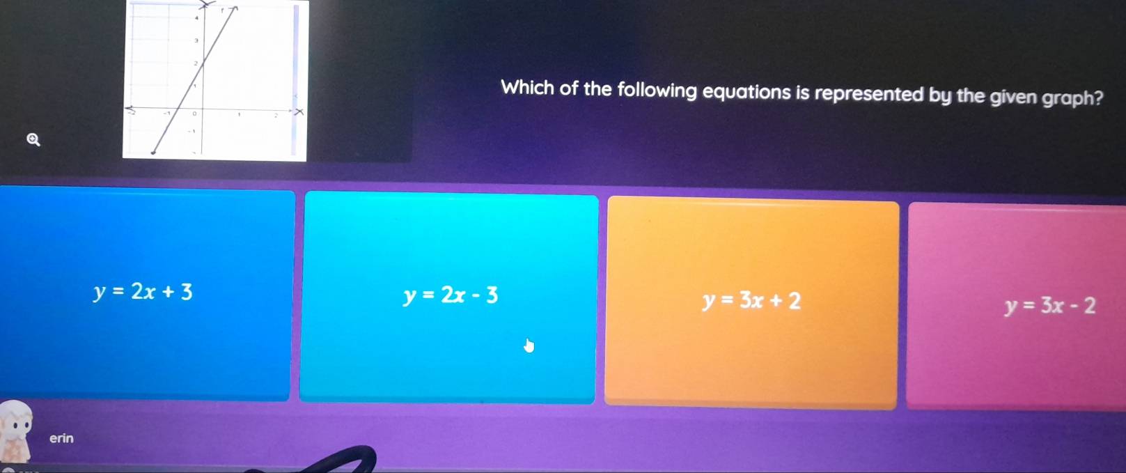 Which of the following equations is represented by the given graph?
Q
y=2x+3
y=2x-3
y=3x+2
y=3x-2
erin