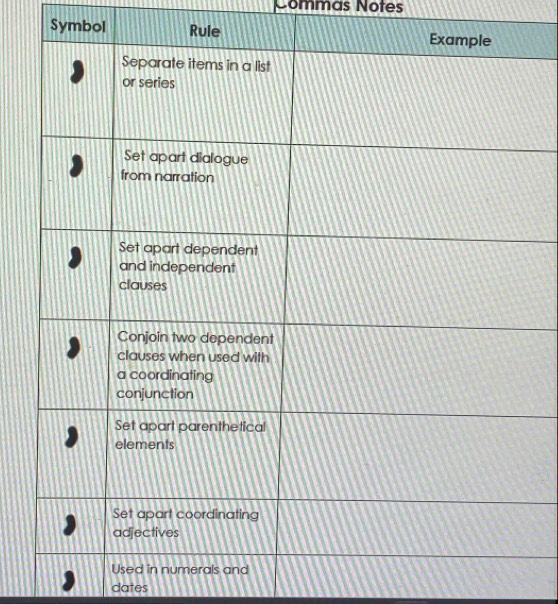 Commas Notes 
Symbol R 
dates