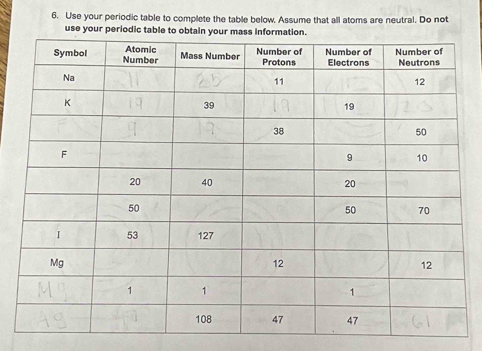 Use your periodic table to complete the table below. Assume that all atoms are neutral. Do not 
use your perio