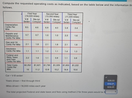 Compute the requested operating costs as indicated, based on the table below and the information th 
follows.
Car=V-8 I sedan
Years driven = first through third 606.00
Miles driven = 14,000 miles each year 609.00 616.04
The total projected Federal and state taxes and fees using method 2 for three years would be $;