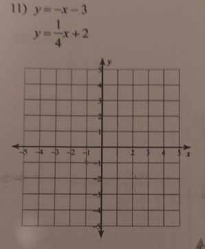 y=-x-3
y= 1/4 x+2