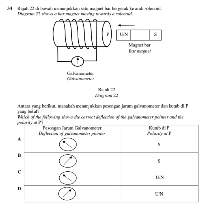 Rajah 22 di bawah menunjukkan satu magnet bar bergerak ke arah solenoid. 
Diagram 22 shows a bar magnet moving towards a solenoid. 
U/N s 
Magnet bar 
Bar magnet 
Rajah 22 
Diagram 22 
Antara yang berikut, manakah menunjukkan pesongan jarum galvanometer dan kutub di P 
yang betul? 
Which of the following shows the correct deflection of the galvanometer pointer and the